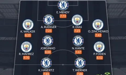 Đội hình tiêu biểu bán kết lượt về Champions League: De Bruyne "mất tích"