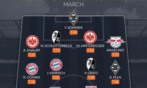 Đội hình tiêu biểu Bundesliga tháng 3: Bộ đôi Bayern, mục tiêu Man United