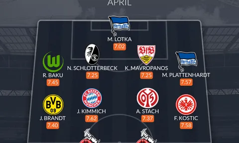 Đội hình tiêu biểu Bundesliga tháng 4: Người thừa Arsenal, sao Bayern duy nhất