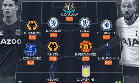 Đội hình tiêu biểu EPL tháng 10: Liverpool "mất tích", Man Utd vẫn có đại diện