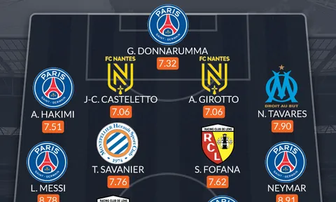 Đội hình tiêu biểu Ligue 1 tháng 8: Người Arsenal góp mặt, 5 sao PSG