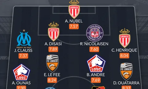 Đội hình tiêu biểu Ligue 1 tháng 9: "Neuer đệ nhị", tiếp tục là Messi