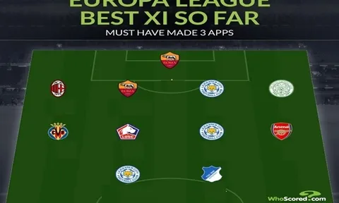 Đội hình tiêu biểu lượt đi vòng bảng Europa League 2020-21: "Bom tấn" Arsenal góp mặt