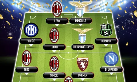 Đội hình tiêu biểu Serie A mùa 2021/22: Hai "cỗ máy săn bàn"