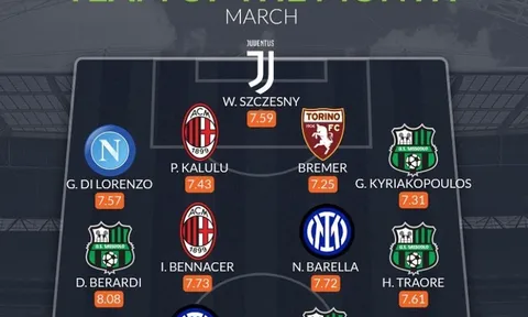 Đội hình tiêu biểu Serie A tháng 3: 2 người thừa Arsenal