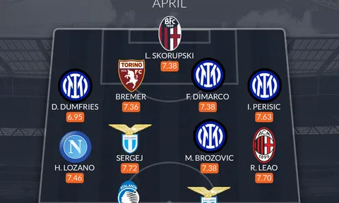 Đội hình tiêu biểu Serie A tháng 4: Bộ tứ Inter, ứng viên Vua phá lưới