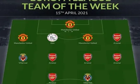 Đội hình tiêu biểu tứ kết lượt về Europa League: "Liên minh" Man Utd - Arsenal áp đảo