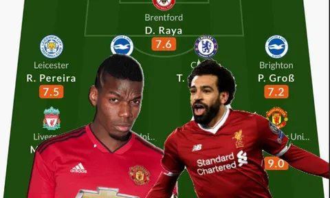 Đội hình tiêu biểu vòng 1 Ngoại hạng Anh: Man Utd góp 3 cái tên