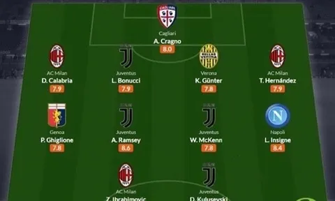 Đội hình tiêu biểu vòng 1 Serie A 2020-21: Bất ngờ với Ronaldo, Ibrahimovic