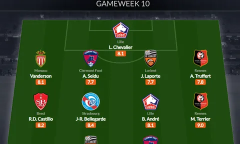 Đội hình tiêu biểu vòng 10 Ligue 1: Ứng viên thay Wan-Bissaka, mục tiêu Arsenal