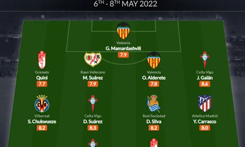 Đội hình tiêu biểu vòng 35 La Liga: Huyền thoại Man City, thảm họa Arsenal
