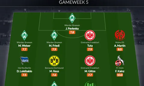 Đội hình tiêu biểu vòng 5 Bundesliga: Gotze trở lại, đội trưởng Dortmund