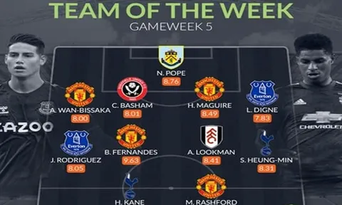 Đội hình tiêu biểu vòng 5 Premier League: 4 sao Man Utd góp mặt