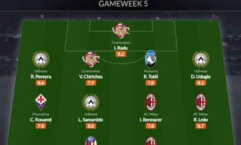 Đội hình tiêu biểu vòng 5 Serie A: Bộ 3 Milan, người cũ Tottenham