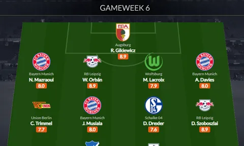 Đội hình tiêu biểu vòng 6 Bundesliga: "Cặp cánh" Bayern, Werner góp mặt