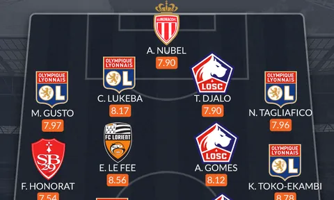 Đội hình tiêu biểu vòng 6 Ligue 1: Cố nhân Arsenal, kẻ bị Man United ruồng bỏ
