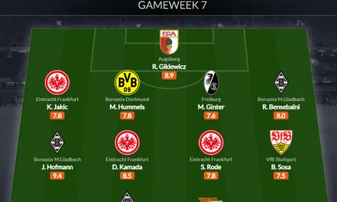 Đội hình tiêu biểu vòng 7 Bundesliga: Trụ cột Dortmund, sao Nhật Bản góp mặt