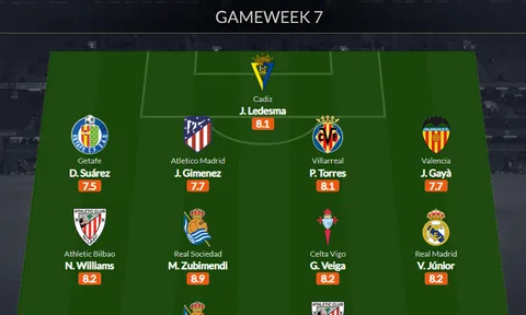 Đội hình tiêu biểu vòng 7 La Liga: Cặp đôi Williams, nhân tố Real