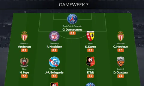 Đội hình tiêu biểu vòng 7 Ligue 1: "Bom xịt" Arsenal, Messi vững phong độ