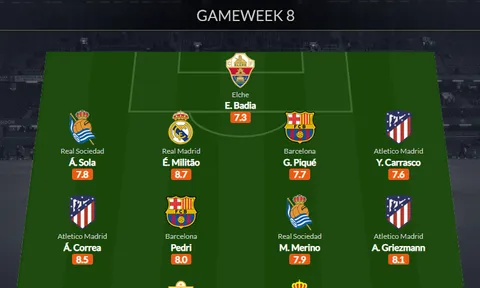 Đội hình tiêu biểu vòng 8 La Liga: Vụ lỗ 100 triệu, 2 sao Barca