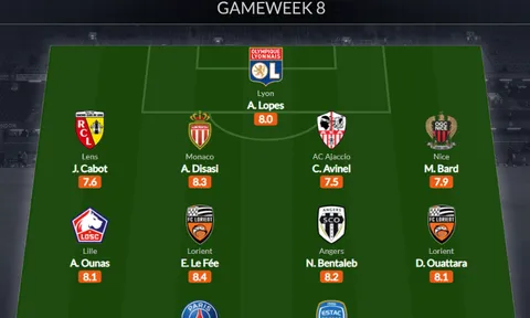 Đội hình tiêu biểu vòng 8 Ligue 1: Messi tỏa sáng, lá chắn Lyon