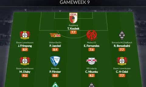 Đội hình tiêu biểu vòng 9 Bundesliga: Ngôi sao 100 triệu, 3 học trò của Xabi Alonso
