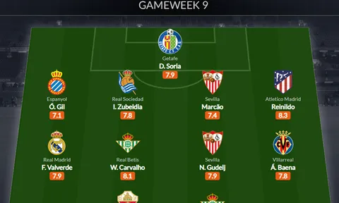 Đội hình tiêu biểu vòng 9 La Liga: Báu vật Real, trò cưng Simeone