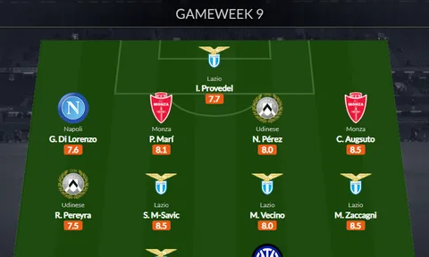 Đội hình tiêu biểu vòng 9 Serie A: Người thừa Arsenal, cái tên thay Lukaku