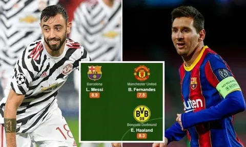 Đội hình xuất sắc nhất vòng bảng C1: Niềm hy vọng số 1 Man Utd