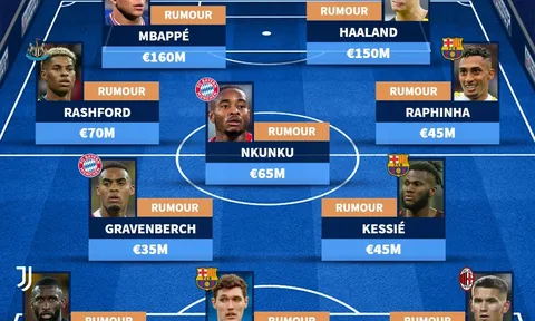 Đội hình tin đồn chuyển nhượng: Nỗi thất vọng Man United, cặp tiền đạo 300 triệu