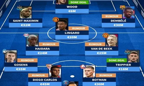 Đội hình tin đồn của Newcastle sau phiên chợ Đông: 2 ngôi sao Man Utd