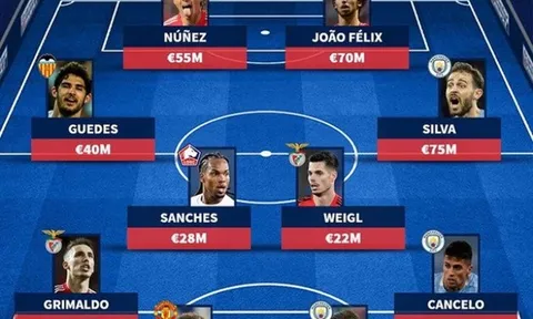 Đội hình hơn nửa tỷ euro Benfica từng sở hữu: 2 bom tấn tiền đạo; Bộ tứ Man City