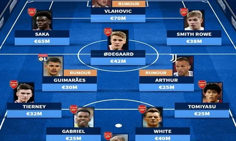 Đội hình trong mơ của Arsenal sau phiên chợ Đông: Bom tấn 70 triệu; Cặp máy quét mới