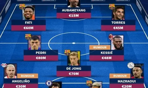 Đội hình trong mơ của Barca: "Máy quét" vạn người mê; tân binh 0 đồng từ Chelsea