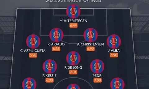 Đội hình trong mơ của Barca mùa tới: 4 sự khác biệt