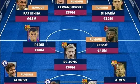 Đội hình trong mơ của Barcelona mùa tới: "Thay máu" hàng công