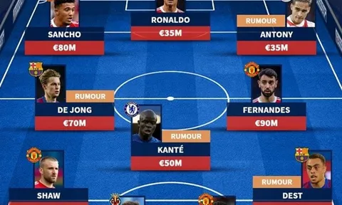 Đội hình trong mơ của Man Utd sau phiên chợ hè: 5 sự thay đổi