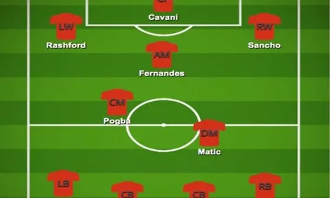 Đội hình trong mơ của Man Utd sau phiên chợ hè: Sancho dạt phải, thêm 2 cái tên mới
