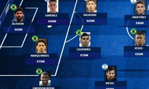 Đội hình tứ kết Copa America 700 triệu euro: Messi sau 1 cái tên