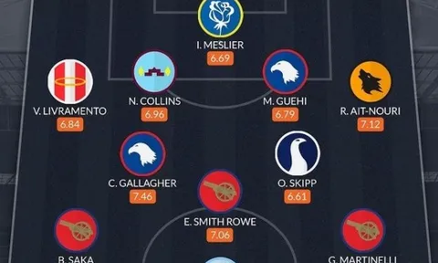 Đội hình U21 Premier League hay nhất: Arsenal áp đảo; "Lò luyện" Chelsea