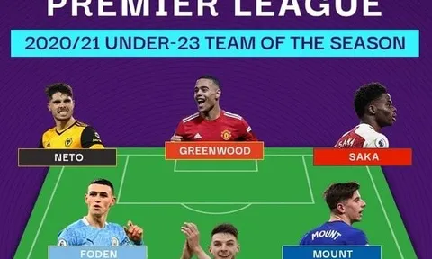 Đội hình U23 xuất sắc nhất Premier League 2020/21