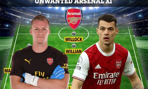 Đội hình với 11 cái tên có thể rời Arsenal ngay trong mùa Hè này