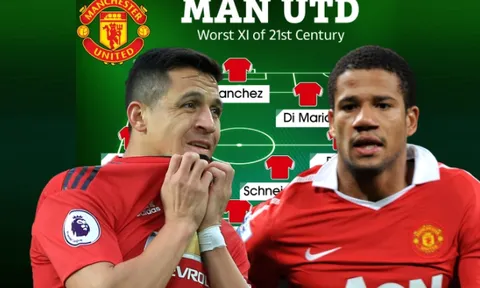 Đội hình với 11 hợp đồng tồi tệ nhất thế kỷ 21 của Man Utd