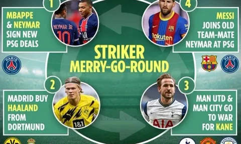 Domino hấp dẫn, tương lai Messi, Kane, Mbappe và Haaland ra sao nếu PSG vô địch C1?