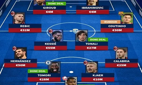 Đón 2 tân binh từ Chelsea, đội hình AC Milan mùa sau mạnh cỡ nào?