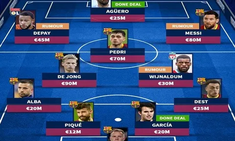 Đón Aguero cùng 3 tân binh, đội hình Barca mùa sau sẽ ra sao?