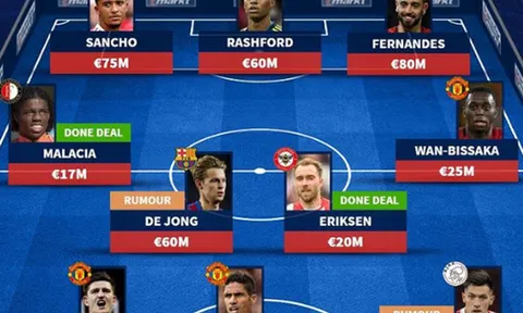 'Dream team' Man Utd với De Jong