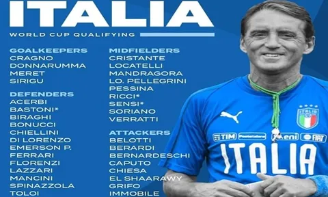 ĐT Italia triệu tập: Cú sốc AC Milan!