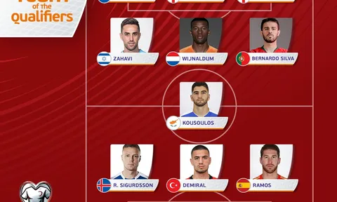Đội hình xuất sắc nhất vòng loại EURO 2020: Ronaldo 11 bàn sau 6 trận vẫn vắng mặt