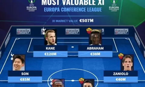 Đội hình Europa Conference League đắt giá nhất: Tottenham áp đảo, quân bài tẩy của Mourinho